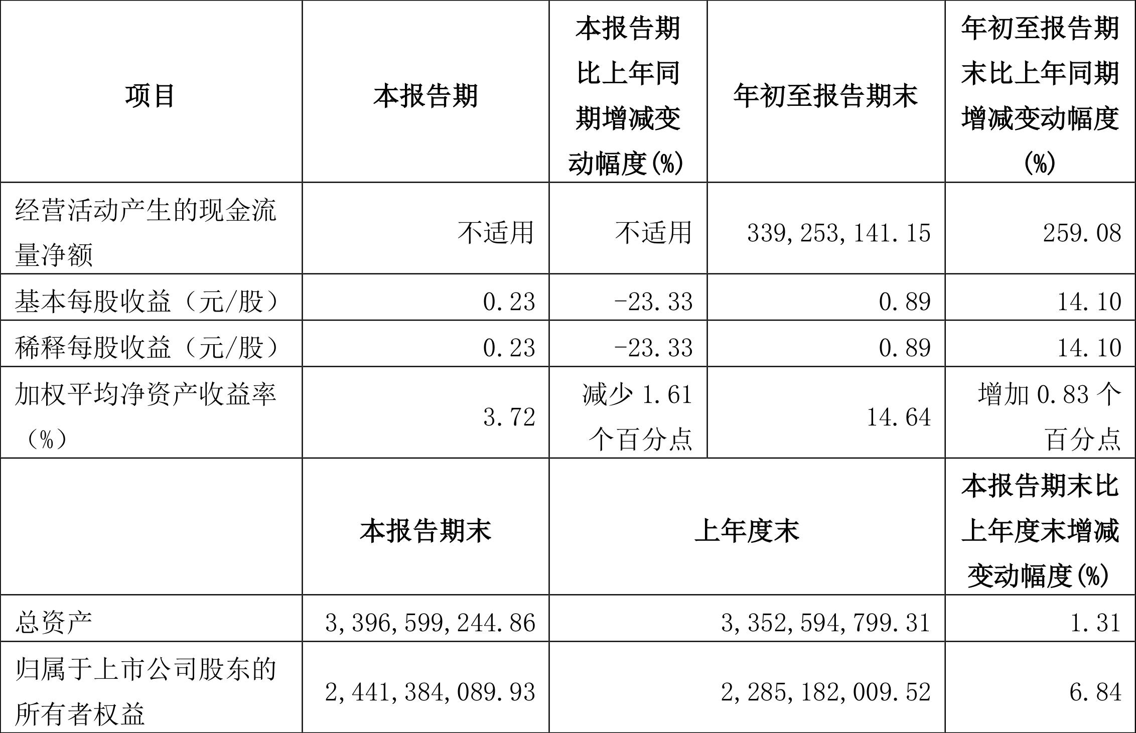 銀都股份上市展望，行業地位與前景預測