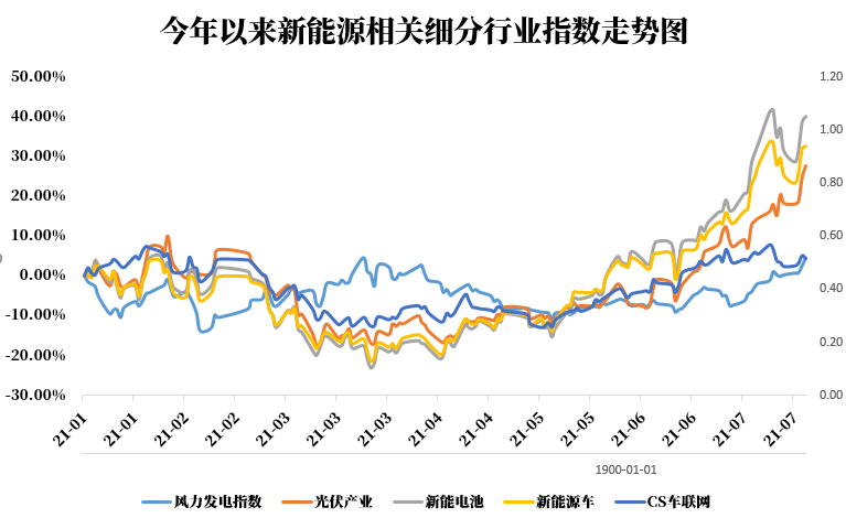 新能源股票最新動態，行業趨勢、前景展望與最新發展分析