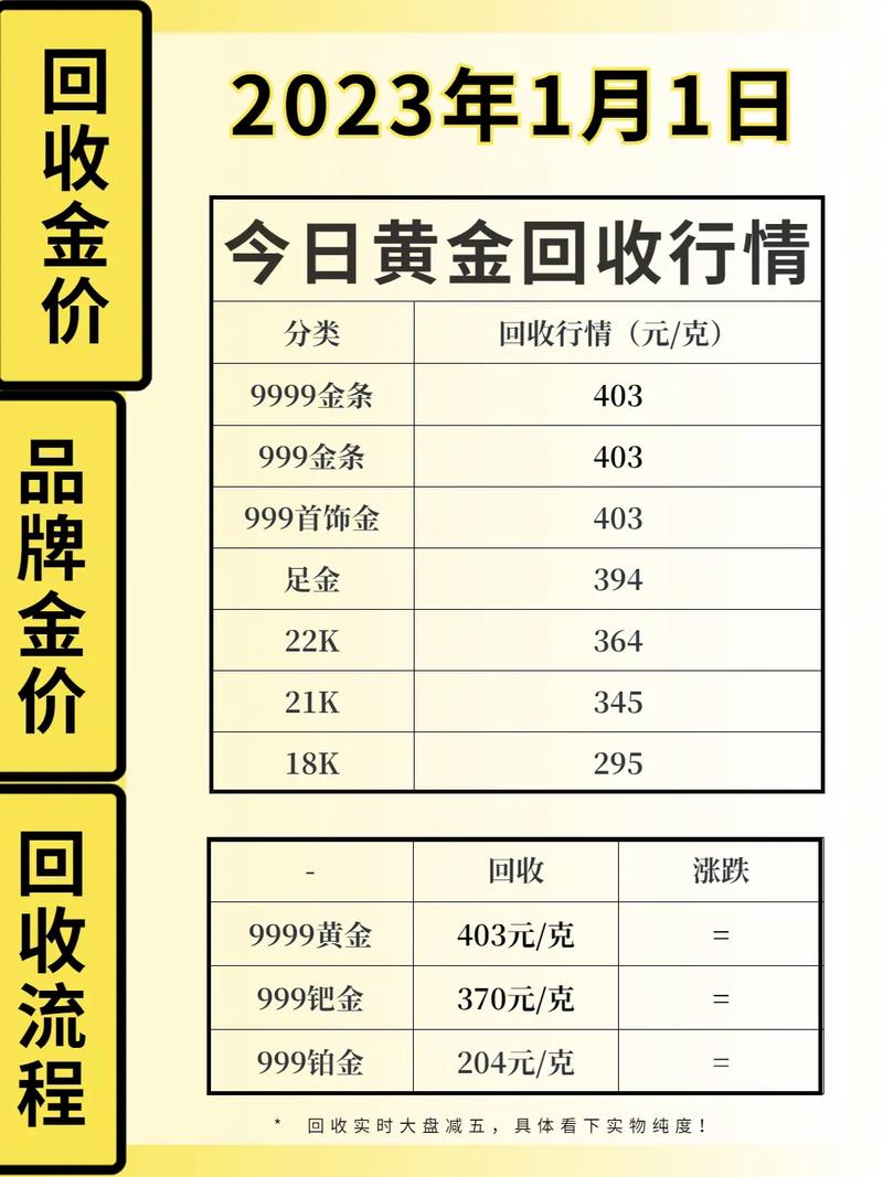 現貨黃金行情實時更新，黃金之旅中的心態修煉