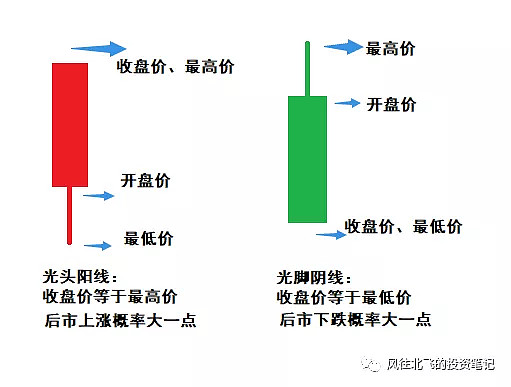 揭秘股票交易技巧，掌握買賣點及股市交易三大要點解析