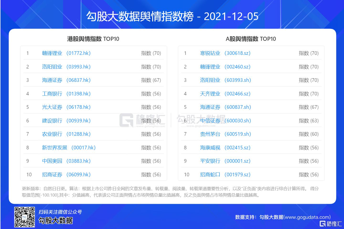 贛鋒鋰業股票投資焦點深度解析