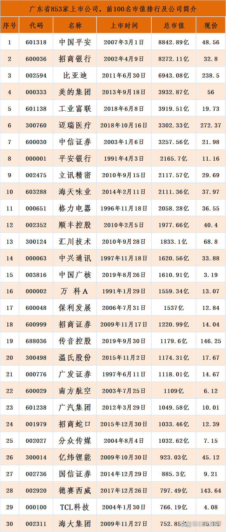 基因公司上市公司，引領(lǐng)生物科技新時(shí)代的先鋒企業(yè)
