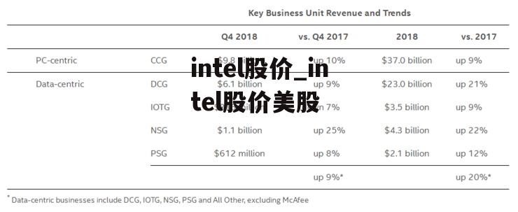 Intel股票之旅，與自然美景同行，探尋內心的寧靜與平和