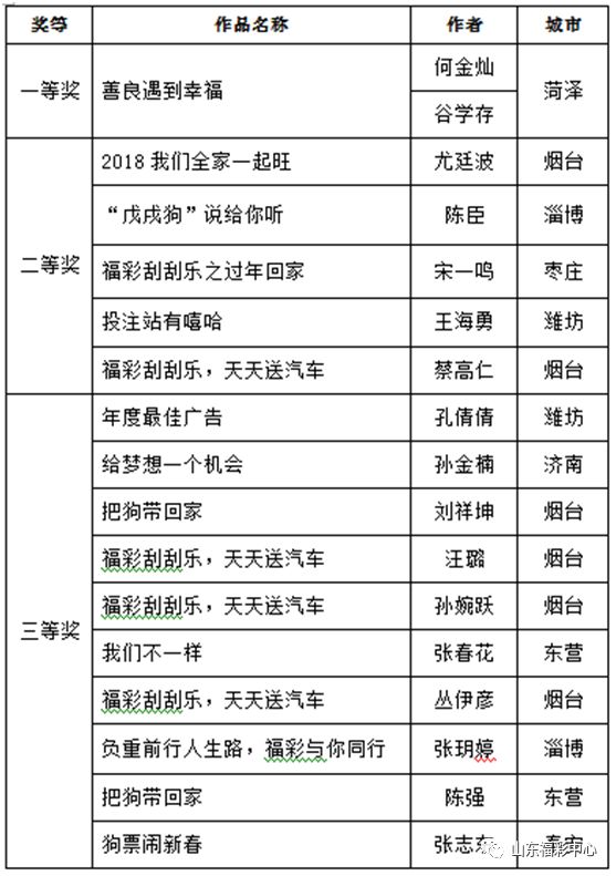 ＂2023澳門正版天天彩＂的：現代化解析定義_業界版3.51