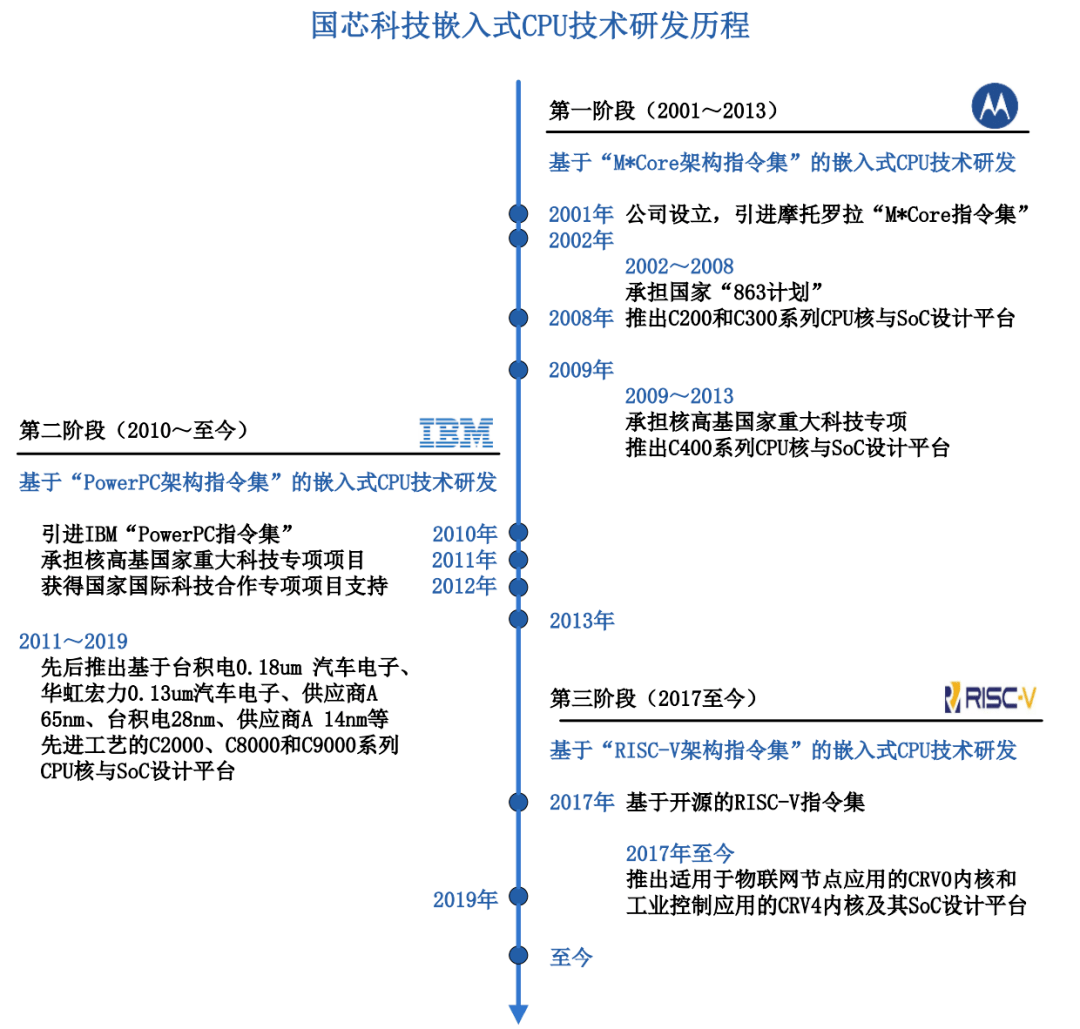 ＂2024今晚澳門開什么號碼＂的：新技術推動方略_裝飾版3.18