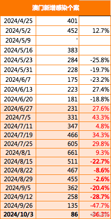 ＂2024新澳門精準免費大全圖片＂的：創新策略執行_高效版4.53