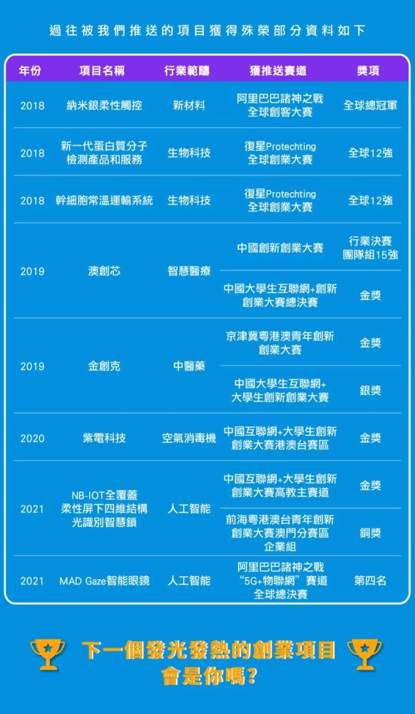＂2024澳門6合彩官方網＂的：創新策略設計_精密版5.92