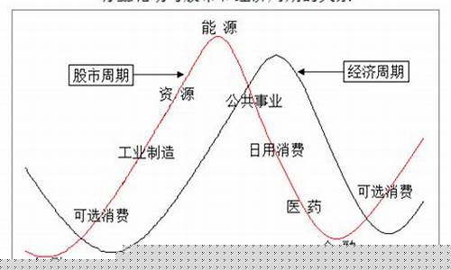 科技重塑投資世界，股票板塊輪動智能分析系統引領未來新生活投資策略