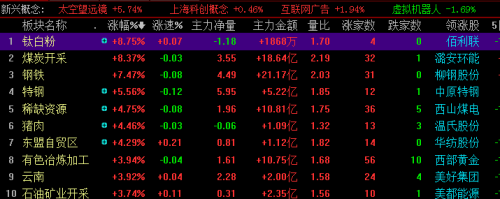 ＂新澳今晚開獎結果查詢＂的：畜牧_顯示版7.44