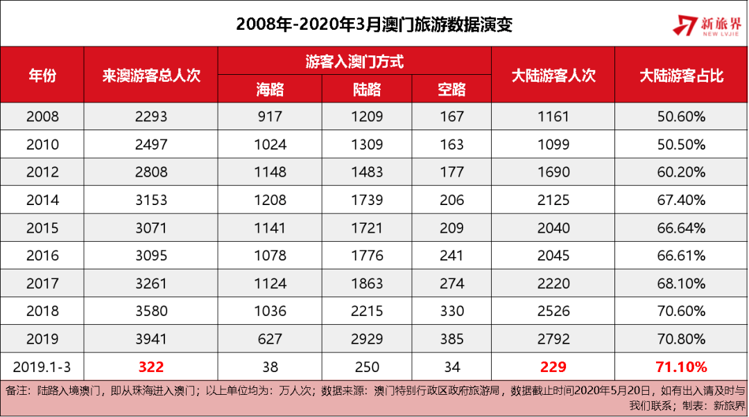＂澳門內部最準資料澳門＂的：數據化決策分析_進口版8.28