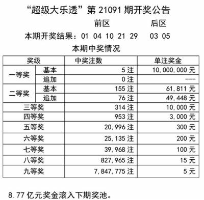 ＂澳門天天開彩期期精準＂的：統計信息解析說明_性能版9.34