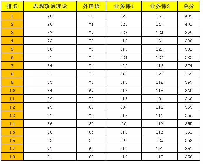 ＂新奧天天正版資料大全＂的：統計材料解釋設想_影視版6.54