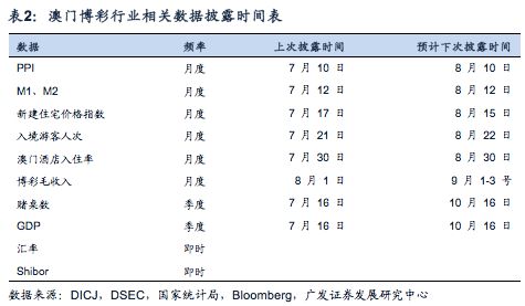 ＂新澳2024最新資料24碼＂的：數據詳解說明_手游版9.99