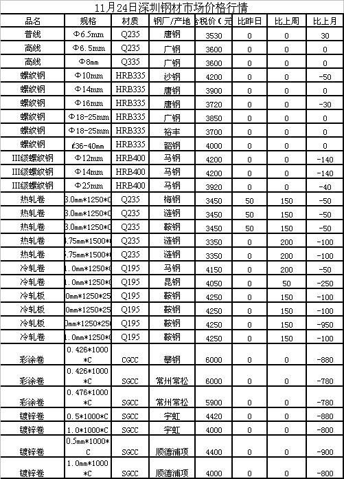 最新廢鋼行情詳解，入門與進階的利用步驟指南