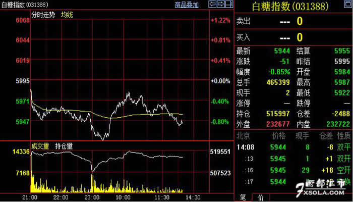 鄭州白糖期貨行情深度解析，風(fēng)云變幻中的糖市回顧與行情展望
