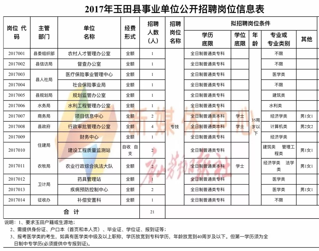 玉田最新招聘信息發布，職業夢想從這里啟航！