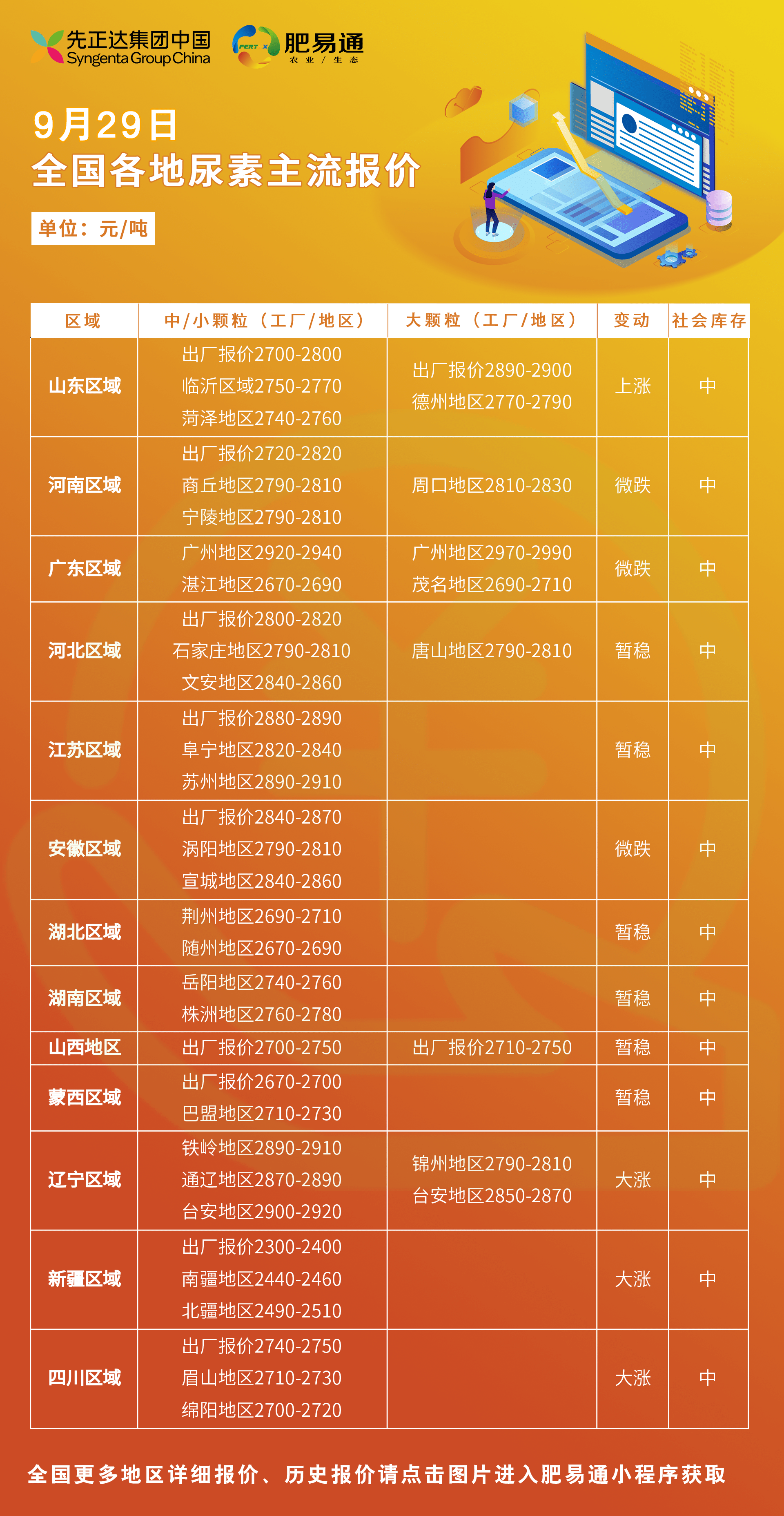 河南尿素今日最新價格揭秘，探尋尿素之旅的心靈平靜之旅