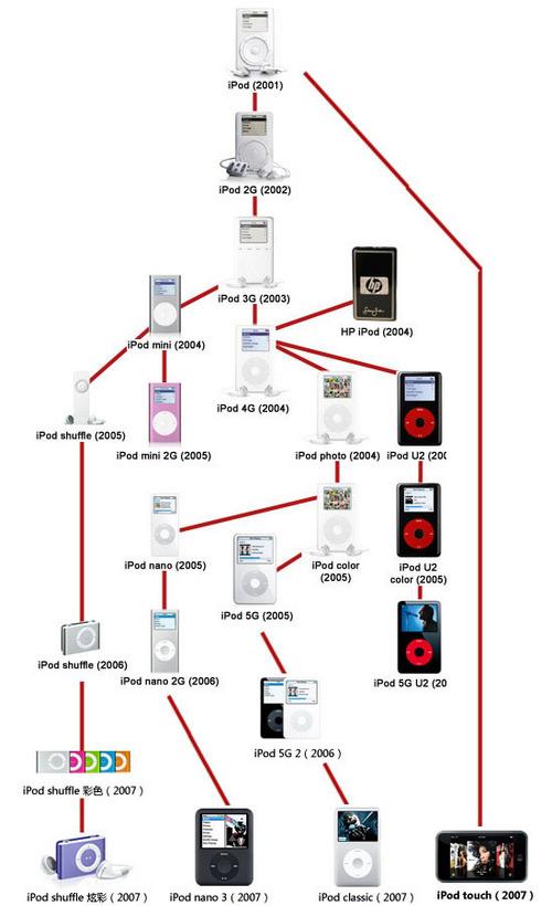 iPod Shuffle最新型號揭秘，探索新一代音樂隨身聽
