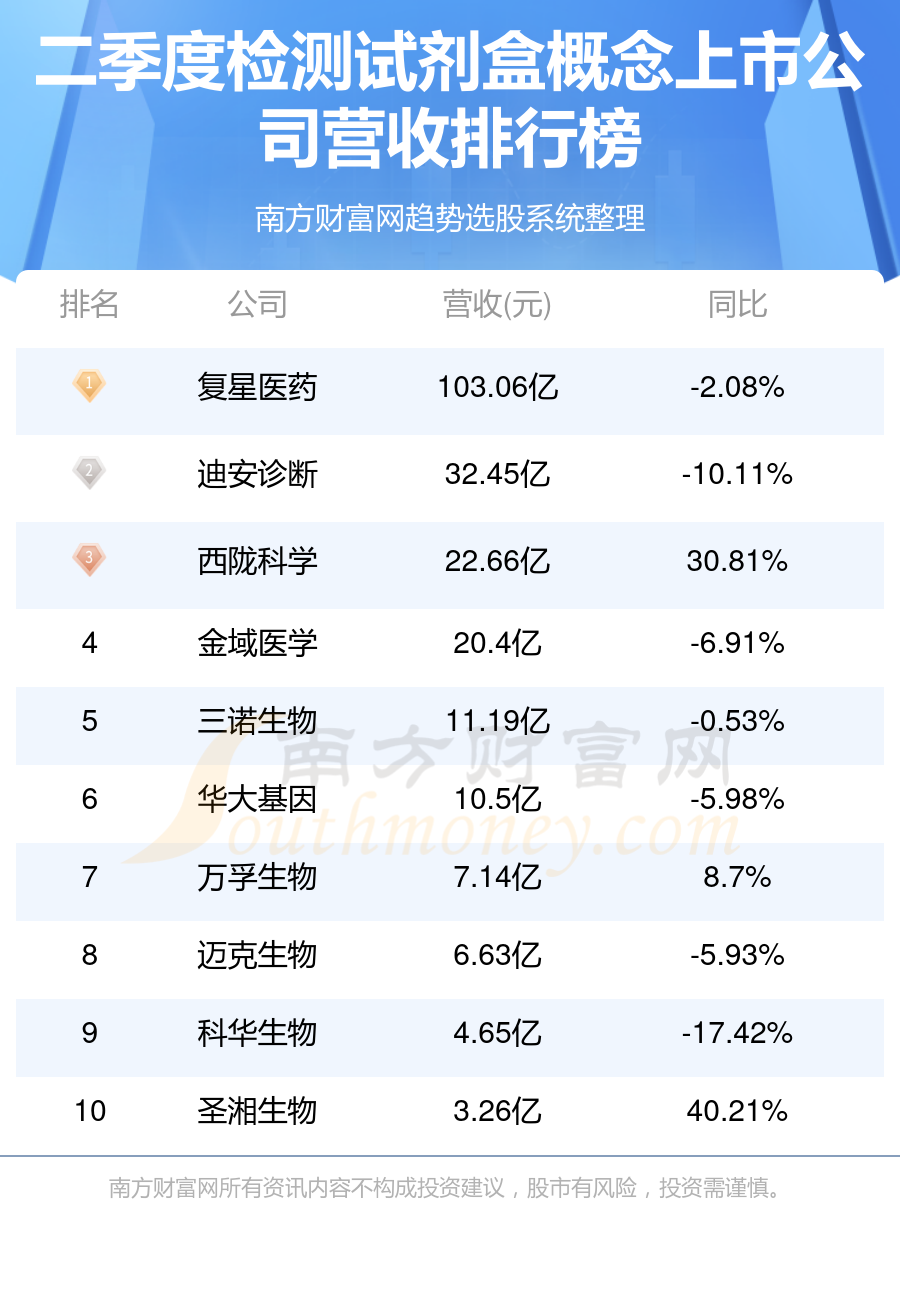 診斷試劑上市公司，科技引領革新，重塑生活品質