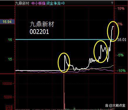 股票釣魚線詳解，操作指南與步驟攻略