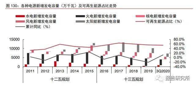 第329頁