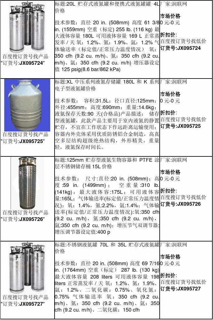 液氮罐價(jià)格，歷史背景、重大事件及在特定時(shí)代地位分析