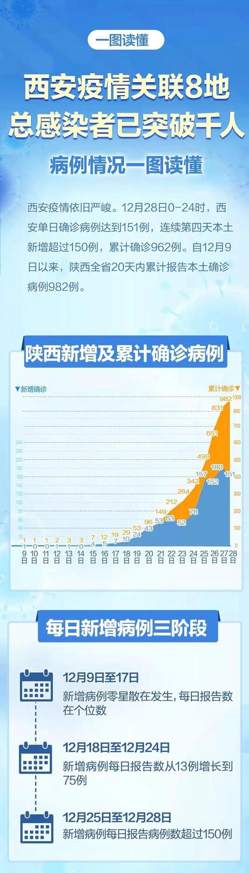西安最新疫情動態更新