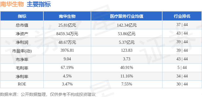 南華生物股票最新動(dòng)態(tài)，時(shí)代見證下的行業(yè)領(lǐng)航者