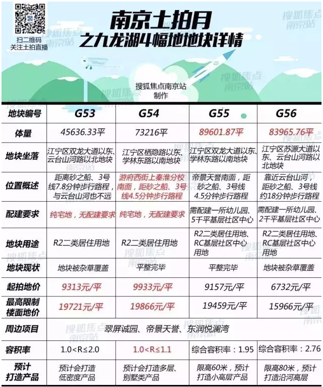 萬(wàn)科九龍山最新房?jī)r(jià)揭秘，科技重塑居住體驗(yàn)，引領(lǐng)未來(lái)居住新時(shí)代