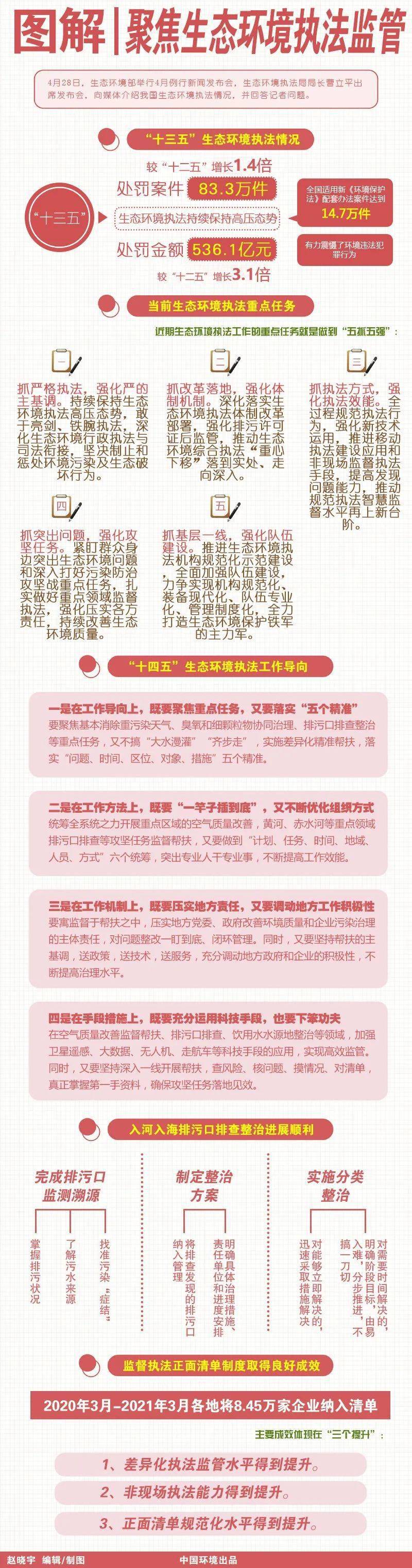 生態環境執法改革最新動態，深度解析改革影響及一種觀點的分析