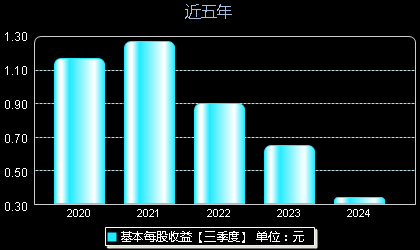 九州通股票最新動態更新