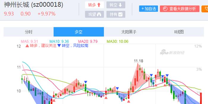 神州長城股吧最新消息匯總，股市動態一網打盡！
