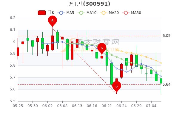 第15頁