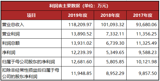 龍生股份復(fù)牌最新動(dòng)態(tài)，股市小達(dá)人的歡樂(lè)復(fù)牌之旅