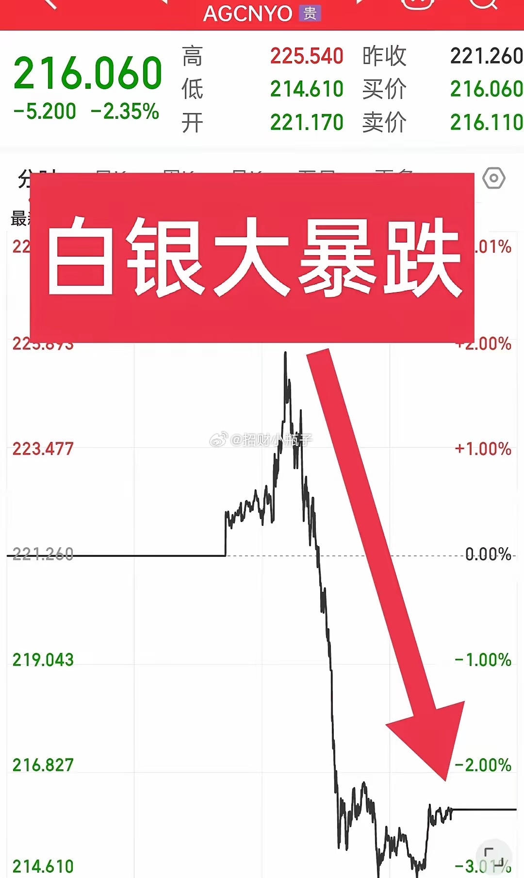 黃金白銀最新動(dòng)態(tài)，市場走勢分析與觀點(diǎn)解讀