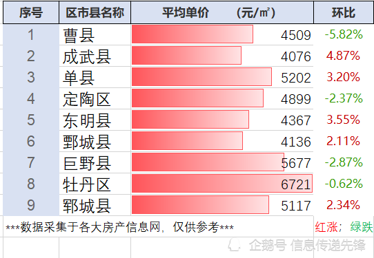 單縣二手房新篇章，家的溫馨與友情深度探索的溫馨居所