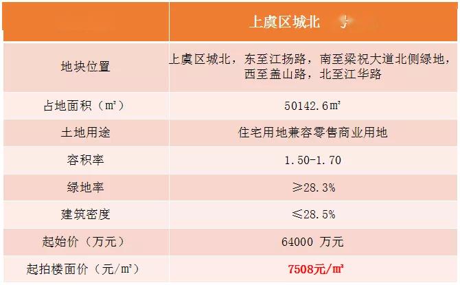 上虞最新樓盤，品質生活的首選之地，一覽眾景的優質住宅項目
