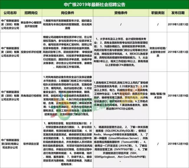 宜城最新招聘信息揭秘，小巷中的職業機遇等你來探索！