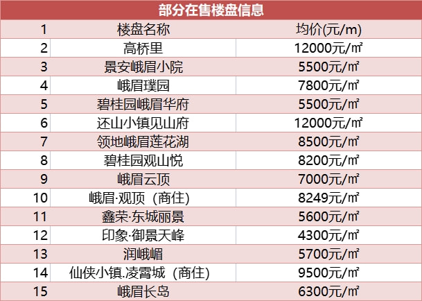 樂山樓盤最新動態揭秘，小巷中的隱藏瑰寶探索