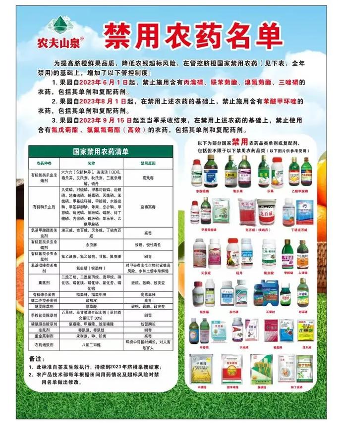 農藥最新科技，綠色革命的先鋒引領者