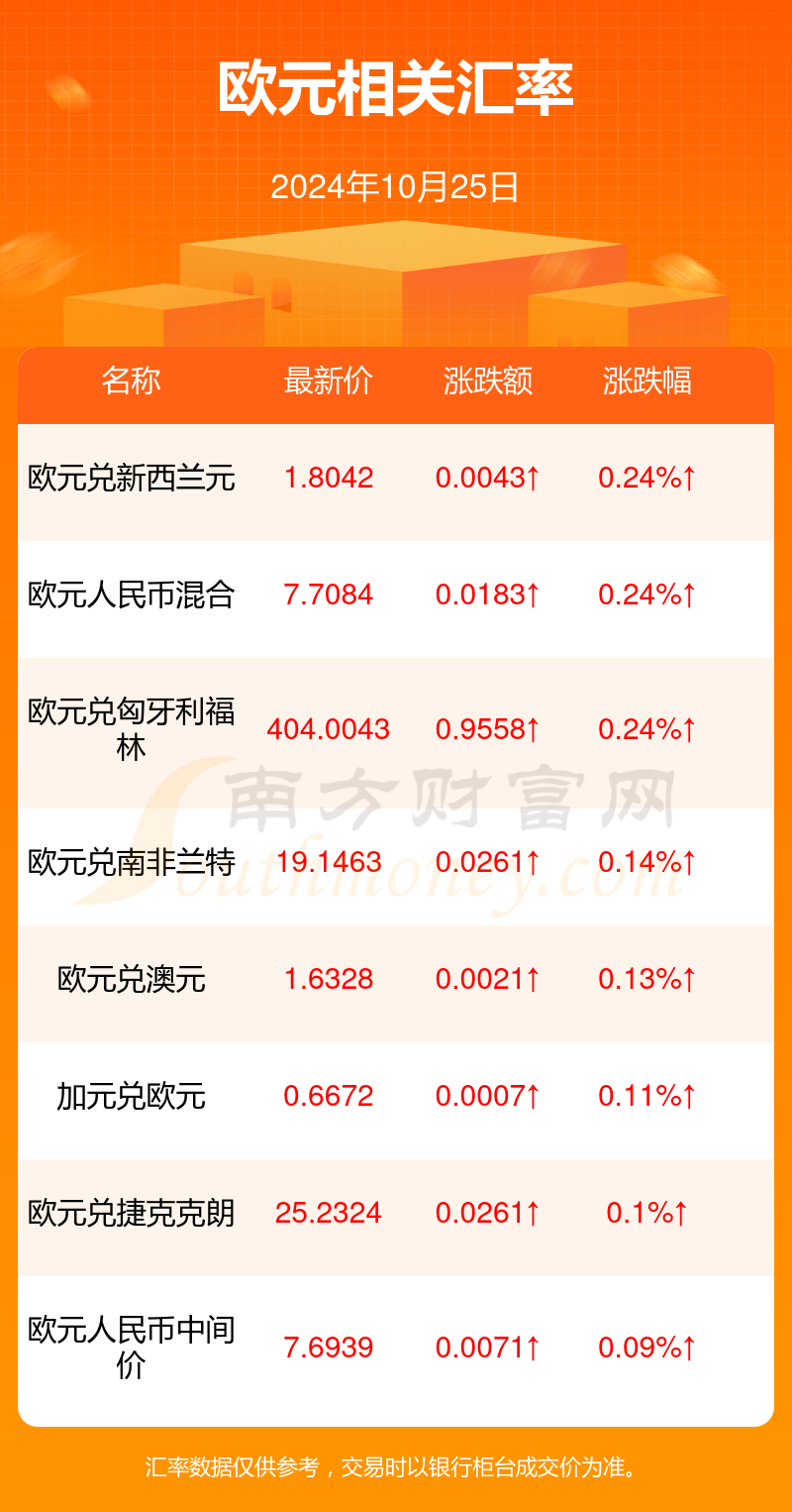小巷深處的貨幣魔法，最新歐元匯率與特色小店的奇遇
