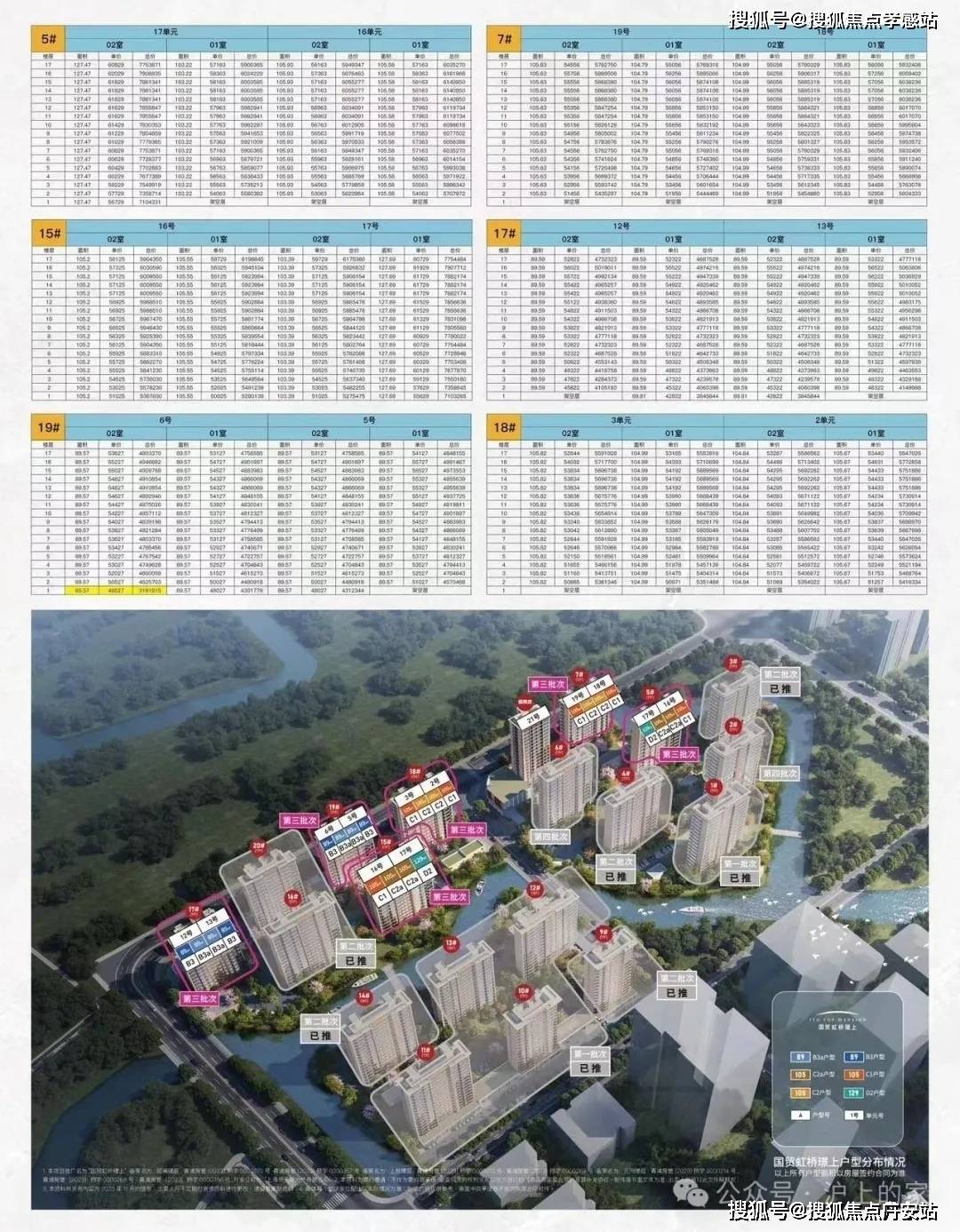 ??愿景城房價最新動態揭秘??